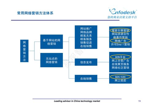 新媒體營(yíng)銷與廣告策劃 雙輪驅(qū)動(dòng)下的現(xiàn)代市場(chǎng)營(yíng)銷新范式
